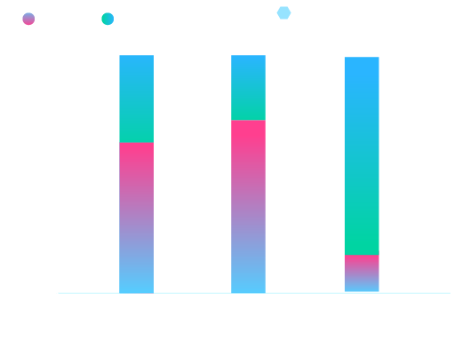 工會團體動態